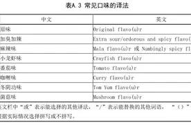 广西螺蛳粉官宣英文名“Liuzhou Luosifen”，那“加臭加辣”怎么说？图片