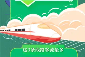 数说新语丨年载客5.29亿人次！青岛地铁，“城市动脉”的幸福印记图片