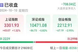 沪指回升！央行“输血”5000亿，牛市倒车接人再出发？图片