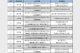 免费看电影！闵行已建成11个！位于……图片