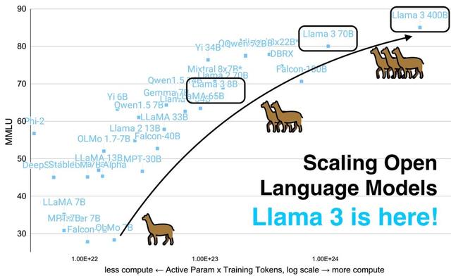 Meta版“甄嬛传	”	，28岁天才上位，掌管6千亿命脉，AI教父愤然出走