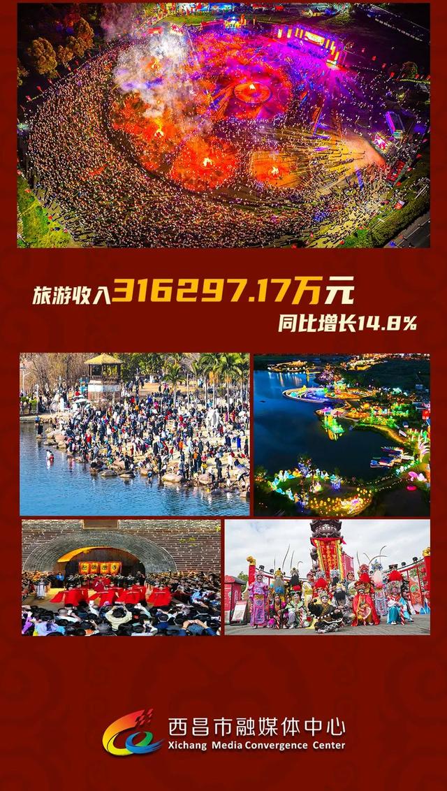 【激情火把夜 最炫民族风】全网总传播量超43亿次！2025凉山彝族火把节霸屏热榜