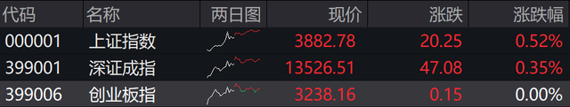 存储芯片年内狂涨300%