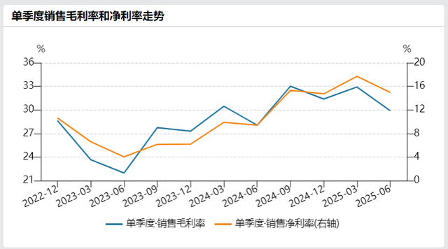 财说| 液冷双雄三季报暗藏分化，中石科技和飞荣达谁更胜一筹？