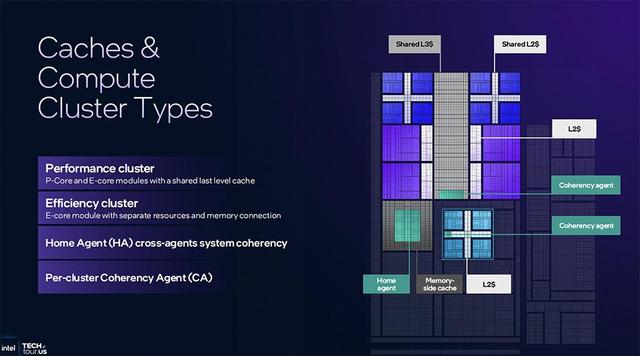 决战1.8nm，英特尔AI路线图公布，两大AI GPU将发