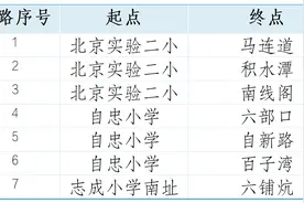 西城20条通学公交路线公布，孩子从家门口直达校门口图片