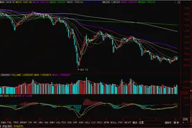 奥运会掀起体育热 A股体育板块大涨2.61%图片