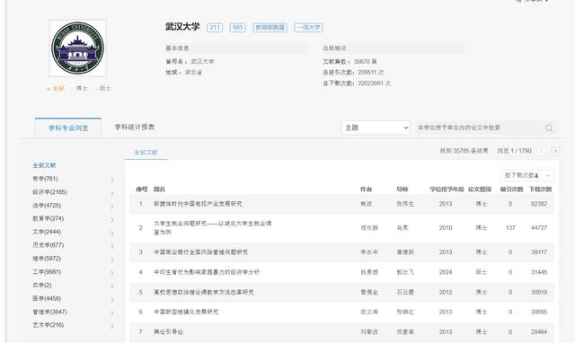 武大杨某某学位论文本校下载排名第4