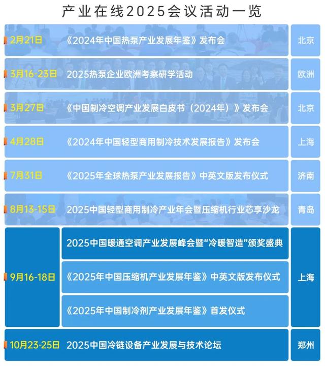 2025中国轻型商用制冷产业年会圆满收官