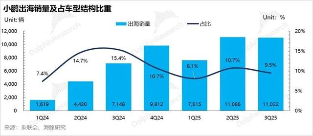 小鹏：“东方特斯拉”故事登场，卖车还重要吗？