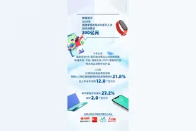 数据海报|“国补”东风下的福建，消费活力强劲！图片