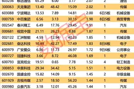揭秘涨停｜三大板块涨停潮来袭！多家游资集体抢筹传媒龙头股图片