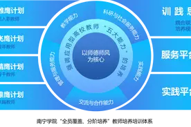 南宁学院：教师培训显成效，教学创新大赛展风采图片