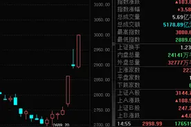 上证指数突破3000点图片