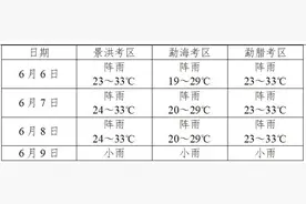 关注！2025年高考期间天气预报来了~图片