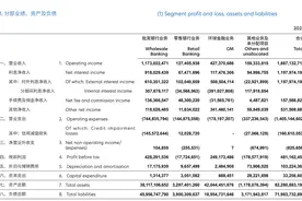 【深度】加码零售，富邦华一银行“逆势扩张”图片