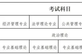 招收在职研究生！中共山东省委党校（山东行政学院）发布2025招生简章图片