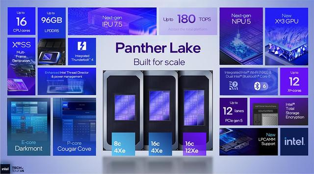决战1.8nm，英特尔AI路线图公布，两大AI GPU将发