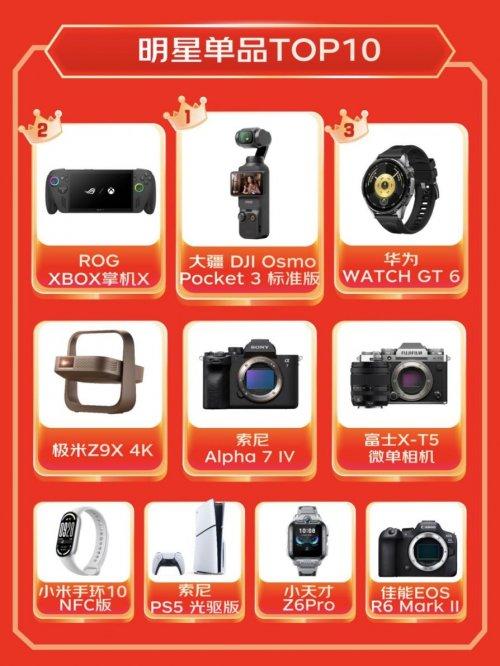 京东数码11.11战报发布：连续三年高速增长 增速持续领跑行业