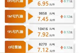 明起上调！图片