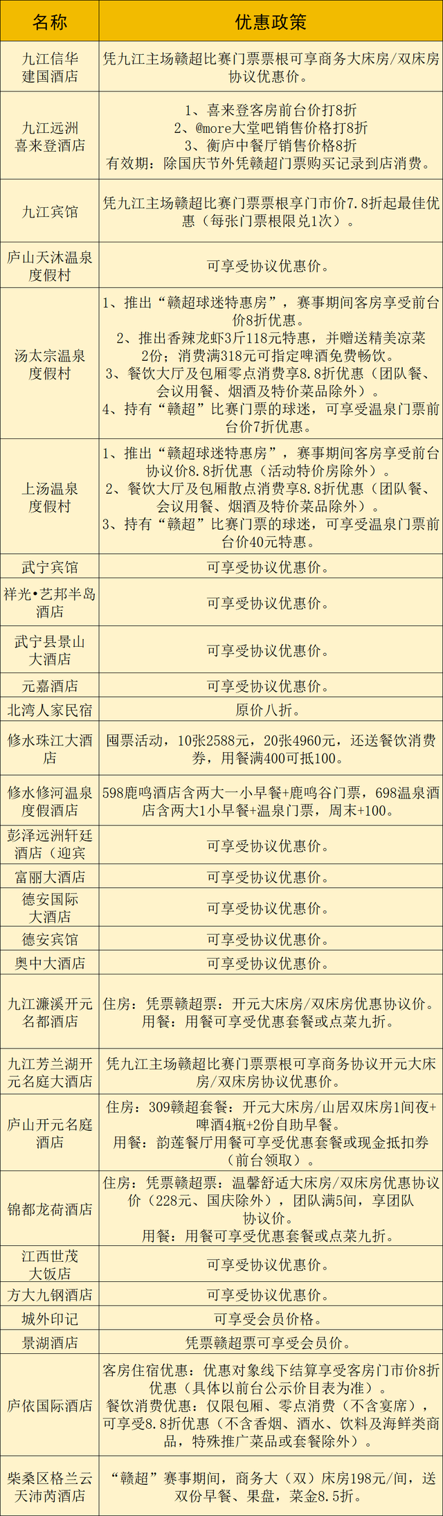 跟着“赣超”游江西 | 为赣超呐喊！九江&景德镇文旅优惠助力开赛！