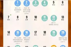 载人航天4月日历：计划下旬神十八发射、神十七返回图片