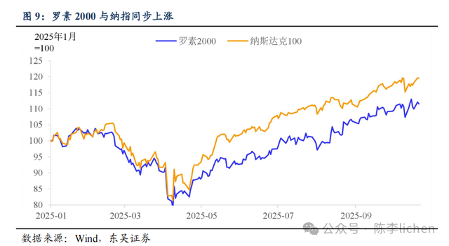 陈李:全球牛市幻象——信任的重新分配,对美元的信用质疑会持续吗