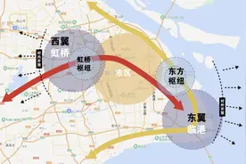 上海东部新增“全球城市的门户” ，东方枢纽如何通向世界？图片