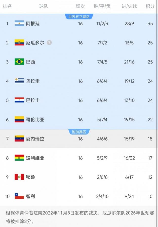 南美世预赛最后两轮开球时间：9月10日7:30委内瑞拉vs哥伦比亚