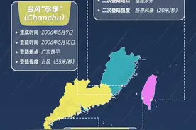台风“蝴蝶”携风带雨直扑华南 大数据揭秘初台风特点图片