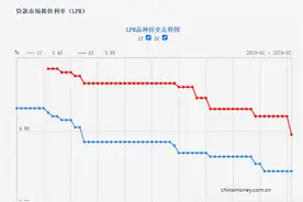 史上最大降息！长沙买房贷款进入“3”时代，百万商贷1年节省1700元图片