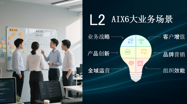 混沌AI院：与时代同行，共赴AI新商业时代