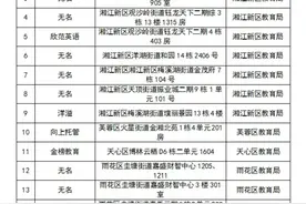 “黑名单”再添32例！长沙市2024年暑期第四批违规培训名单通报图片