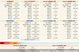 每日网签 | 3月18日北京新房网签588套、二手房网签762套图片