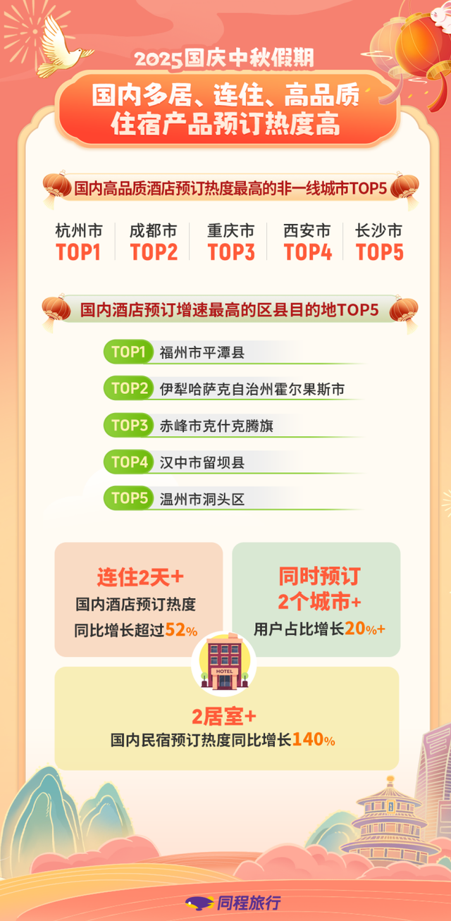 玩法变了，小城火了，广东亮了！国庆中秋长假文旅消费观察