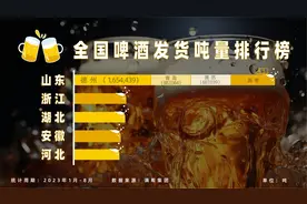 啤酒消费供需两旺，“北京-沧州”位列运输线路榜首图片