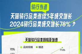 骑行当道，今年以来骑行品类成交增长78%图片