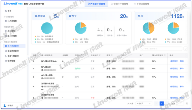 南威智启MaaS平台：为数字政府与企业智能化升级铺设高速通路