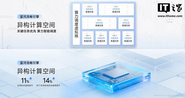 vivo 宣布重构安卓核心系统，OriginOS 6 首发搭载蓝河流畅引擎