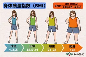 松山医院：这个数值超标，大脑可能老12岁图片