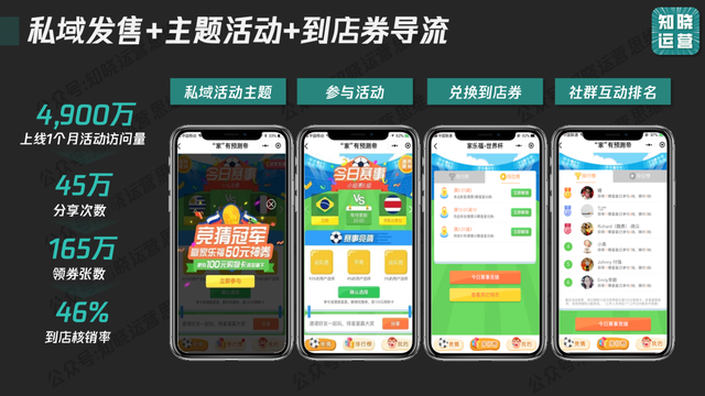 90%私域失败，输在“定位错配”！