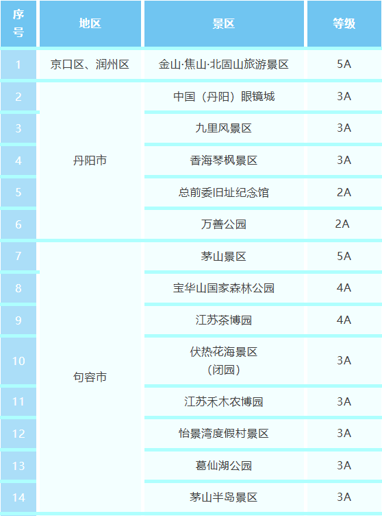 福利！本周末苏超&演唱会，镇江A级景区福利指南在这里！