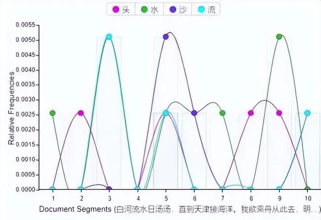 从数位人文到流淌在副中心的新文学
