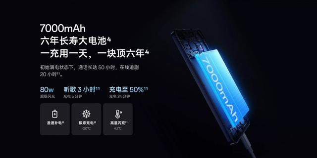 OPPO A6 GT上架OPPO商城，超轻薄机身还有超强耐用性