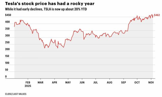特斯拉造出终结者之手，马斯克要挣1000000000000美元