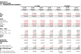 网易年收入首破千亿，《蛋仔派对》、《逆水寒》撑起增长图片