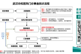 超实用！武汉协和医院就诊须知！图片