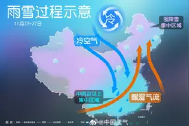 北京明起雨雪、大风降温将至，下周最低气温均在冰点以下图片