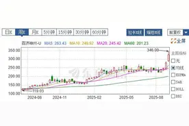 百济神州A股市值突破5000亿元，成新任“医药一哥”，公司做对了什么？图片