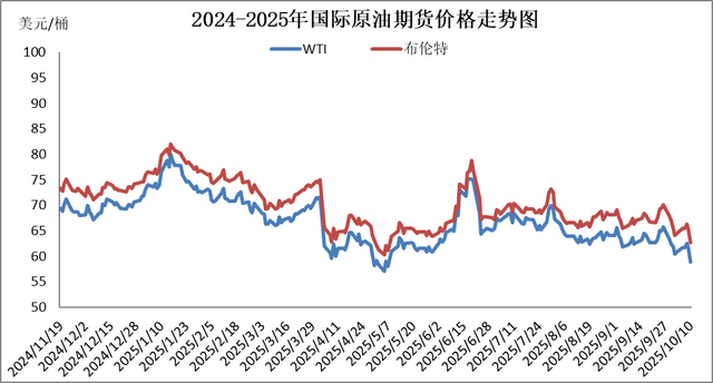 国内成品油价格今晚下调